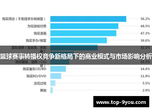 篮球赛事转播权竞争新格局下的商业模式与市场影响分析
