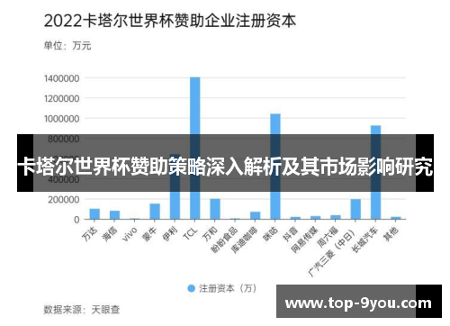 卡塔尔世界杯赞助策略深入解析及其市场影响研究