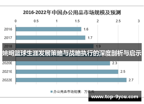姚明篮球生涯发展策略与战略执行的深度剖析与启示
