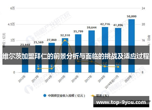 维尔茨加盟拜仁的前景分析与面临的挑战及适应过程