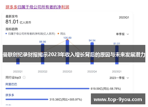 曼联创纪录财报揭示2023年收入增长背后的原因与未来发展潜力