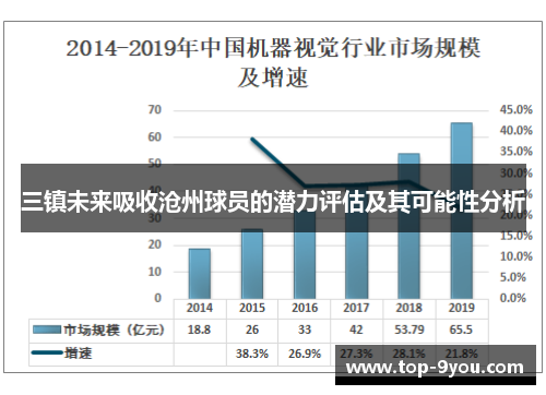 三镇未来吸收沧州球员的潜力评估及其可能性分析