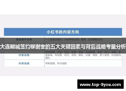 大连鲲城签约穆谢奎的五大关键因素与背后战略考量分析