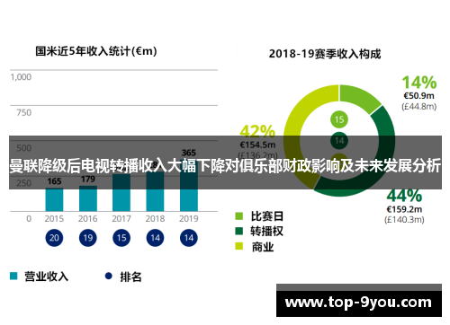 曼联降级后电视转播收入大幅下降对俱乐部财政影响及未来发展分析