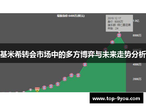 基米希转会市场中的多方博弈与未来走势分析