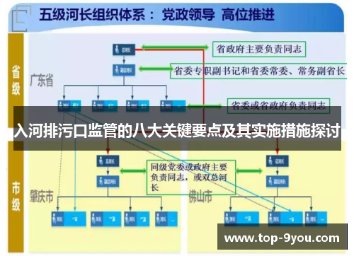 入河排污口监管的八大关键要点及其实施措施探讨