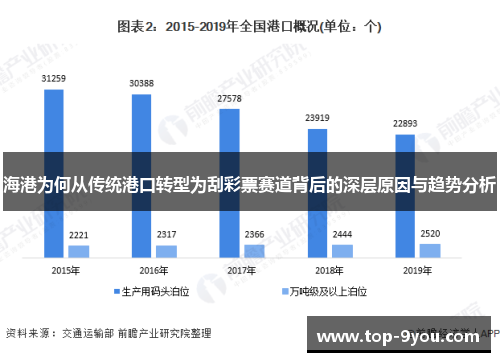 海港为何从传统港口转型为刮彩票赛道背后的深层原因与趋势分析