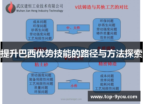 提升巴西优势技能的路径与方法探索
