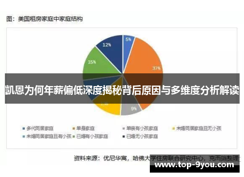 凯恩为何年薪偏低深度揭秘背后原因与多维度分析解读