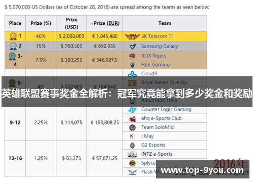 英雄联盟赛事奖金全解析：冠军究竟能拿到多少奖金和奖励