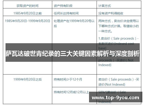 萨瓦达破世青纪录的三大关键因素解析与深度剖析
